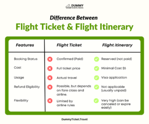 Flight itinerary for visa
